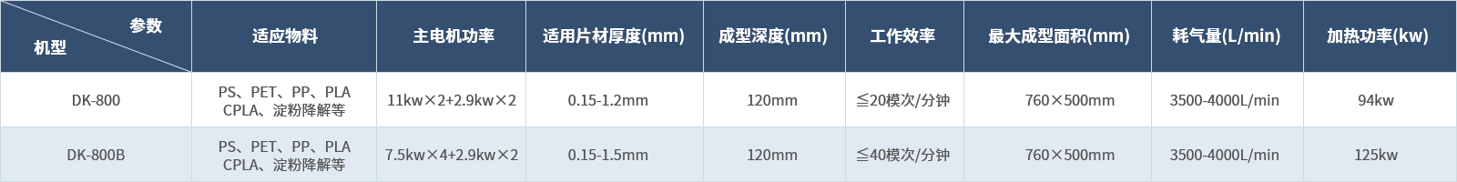 三工位熱成型機(jī)組.png 三工位熱成型機(jī)組.png