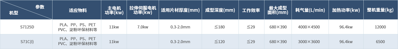 塑片氣壓熱成型機(jī)組.png 塑片氣壓熱成型機(jī)組.png