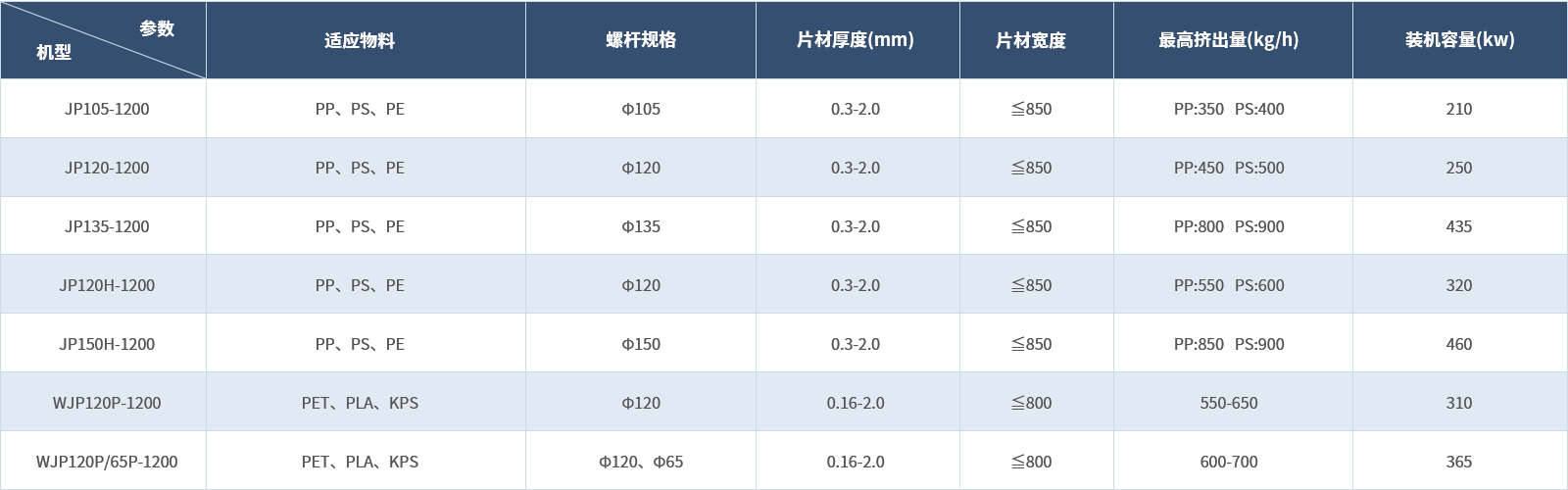 PS_PP單螺桿片材機組(1).png PS_PP單螺桿片材機組(1).png